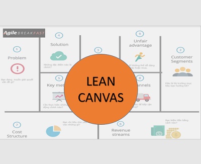 Lean Canvas là gì? Sử dụng thế nào?