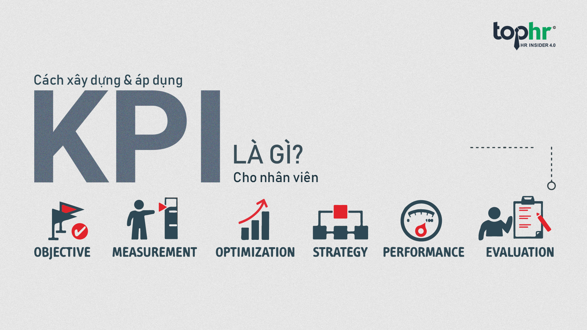 kpi là gì? kpi là gì trong kinh doanh áp dụng thế nào