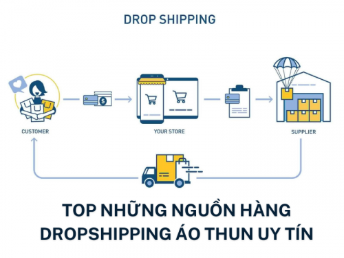 Top 5+ nguồn hàng dropshipping áo thun uy tín nhất bạn nên biết