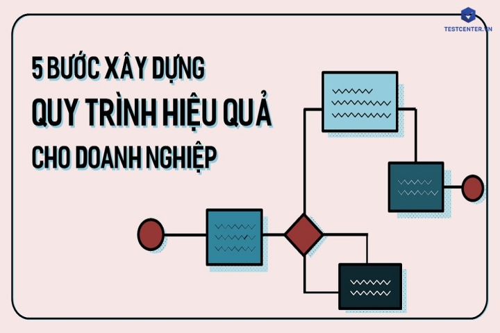 5 CÁCH ĐỂ PHÁT TRIỂN CÔNG TÁC ĐÀO TẠO TẠI DOANH NGHIỆP