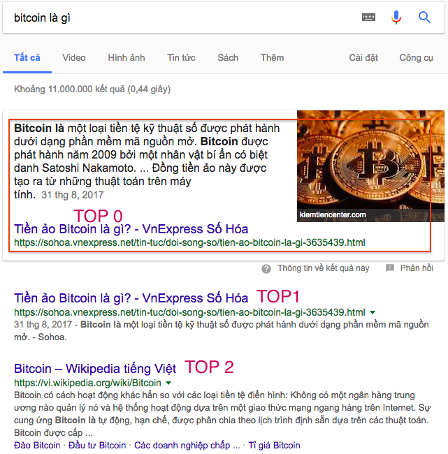 Vị trí TOP 0 Google Bitcoin là gì